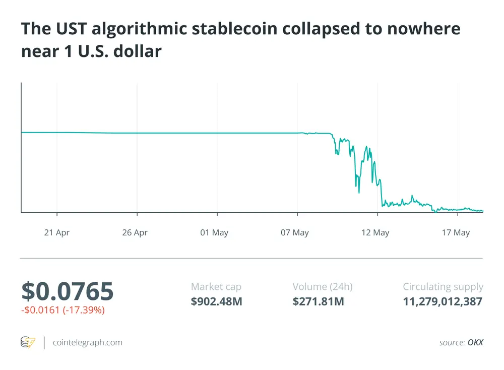 Após a queda da Terra na Terra, prepare-se para a era das stablecoins

