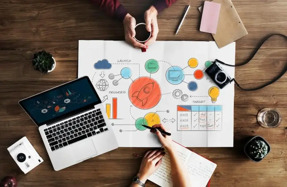 Como é que o marketing de conteúdo funciona
